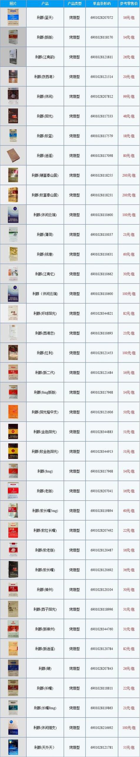 香烟批发价格【中华双中支香烟批发价格】