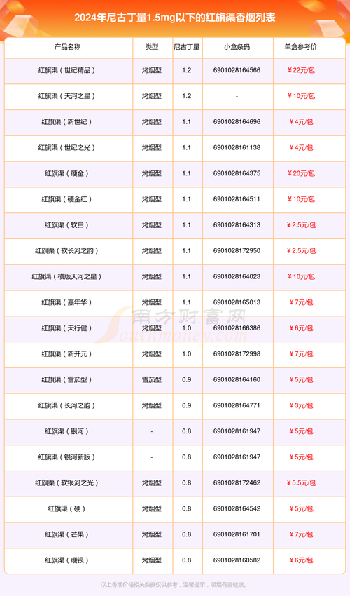 正品红豆香烟进货渠道(正品红豆香烟进货渠道有哪些)