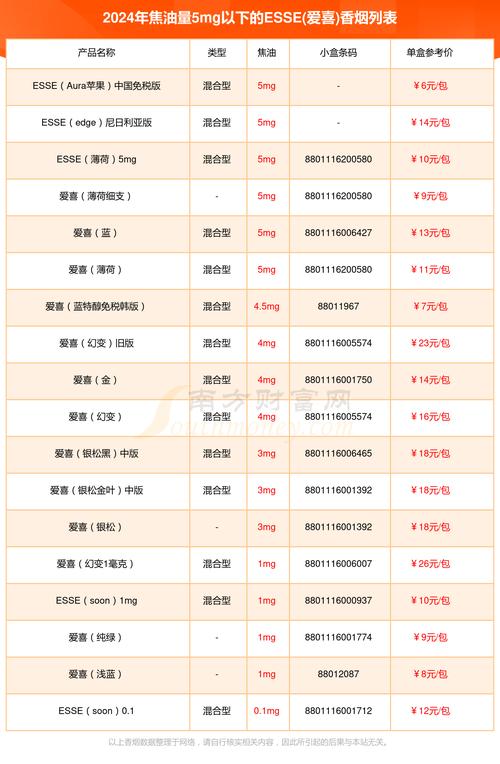 外烟中的明星——esse香烟价格解析及市场行情一览