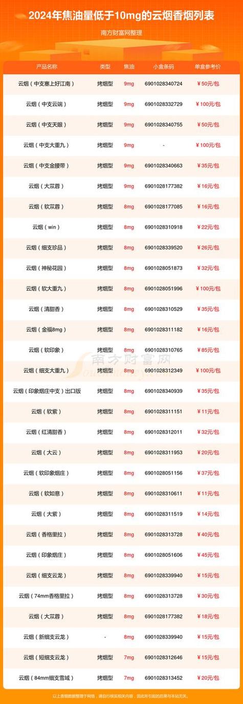 香烟批发网站【香烟批发网站代购买】