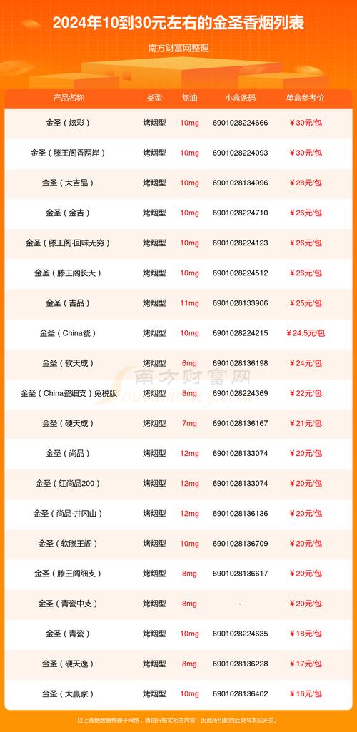 便宜金圣香烟进货渠道【金圣香烟在哪里买】